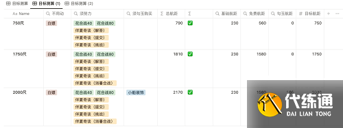 阴阳师重午伴行活动攻略