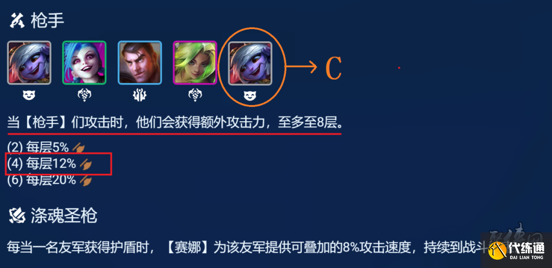 云顶之弈堡垒小炮枪怎么玩 堡垒小炮枪阵容玩法攻略