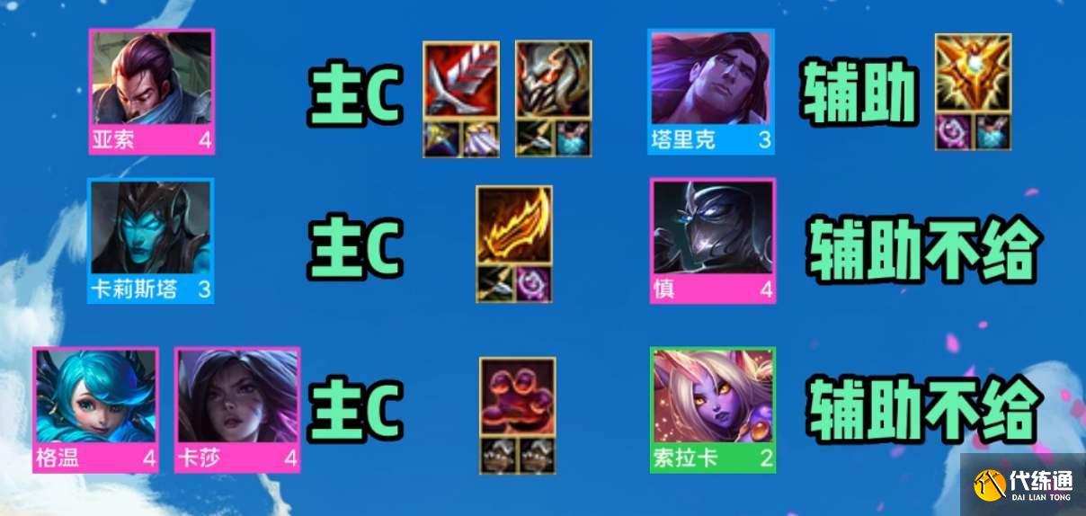 云顶之弈s9滑板鞋阵容推荐 滑板鞋阵容装备搭配方法