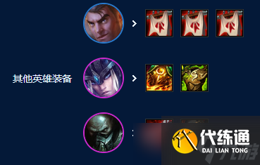 云顶之弈皮城祖安枪阵容攻略