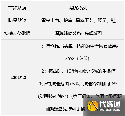 dnf缪斯毕业武器如何选 缪斯毕业武器装备推荐