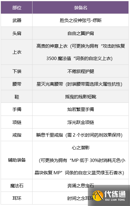 dnf缪斯毕业武器如何选 缪斯毕业武器装备推荐