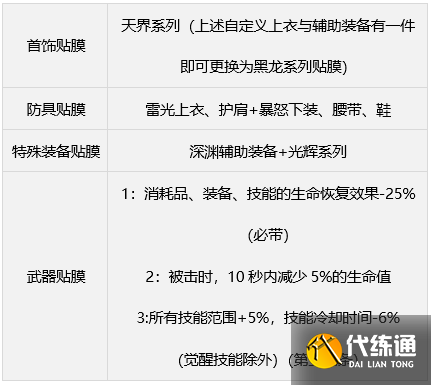 dnf缪斯毕业武器如何选 缪斯毕业武器装备推荐