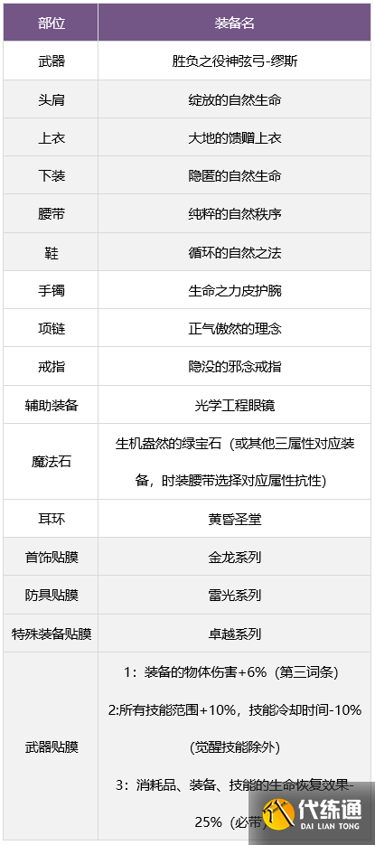 dnf缪斯毕业武器如何选 缪斯毕业武器装备推荐