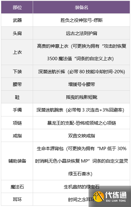 dnf缪斯毕业武器如何选 缪斯毕业武器装备推荐