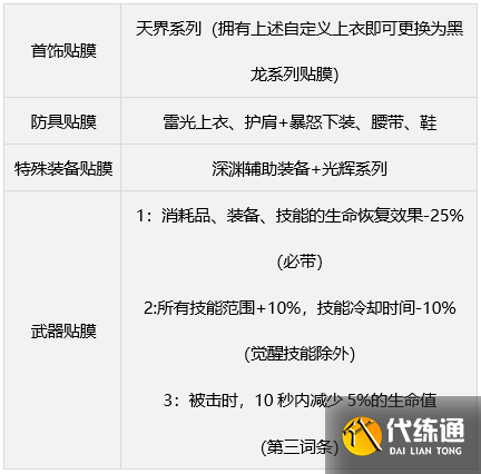 dnf缪斯毕业武器如何选 缪斯毕业武器装备推荐