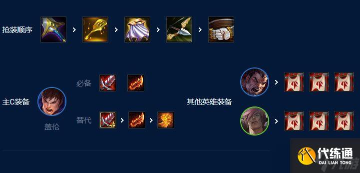 云顶之弈s9主宰盖伦怎么玩-主宰盖伦出装站位