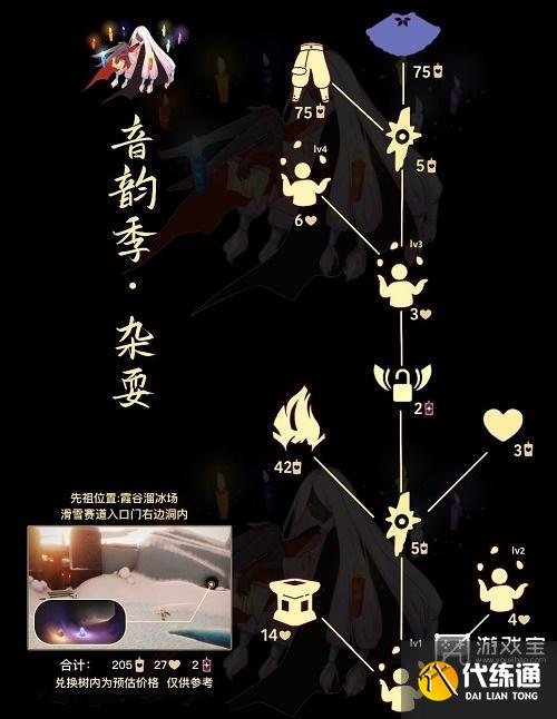 光遇抛球杂耍先祖复刻兑换图2023