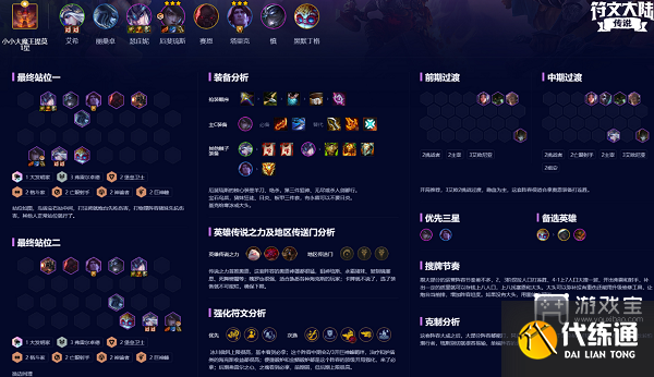 云顶之弈弗雷尔卓德月男s9阵容攻略