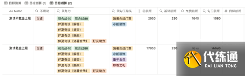 阴阳师重午伴行活动攻略
