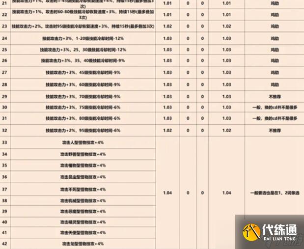 dnf巴卡尔武器第三词条大全