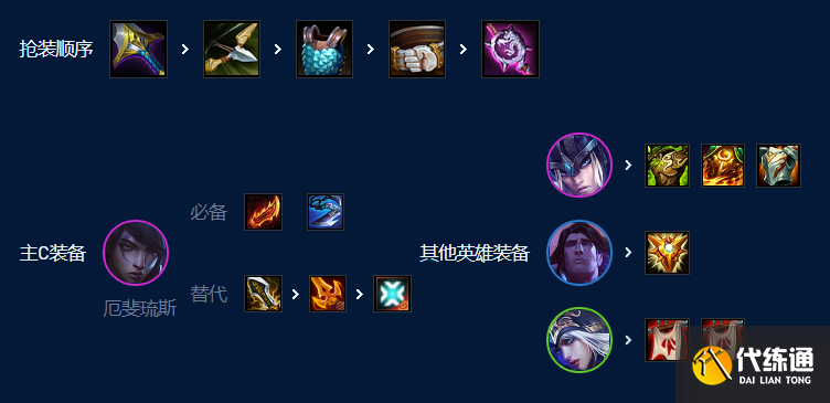 云顶之弈s9弗雷尔月男阵容推荐 弗雷尔月男阵容装备搭配攻略[多图]图片6