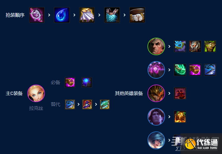 《云顶之弈》S9六法拉克丝阵容玩法攻略