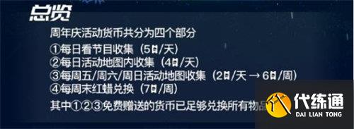 光遇周年庆活动货币怎么获得 周年庆活动货币获取方法介绍