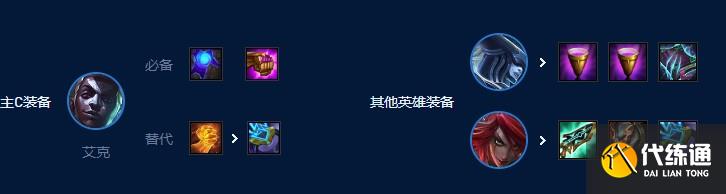 云顶之弈S9艾克主c阵容怎么玩