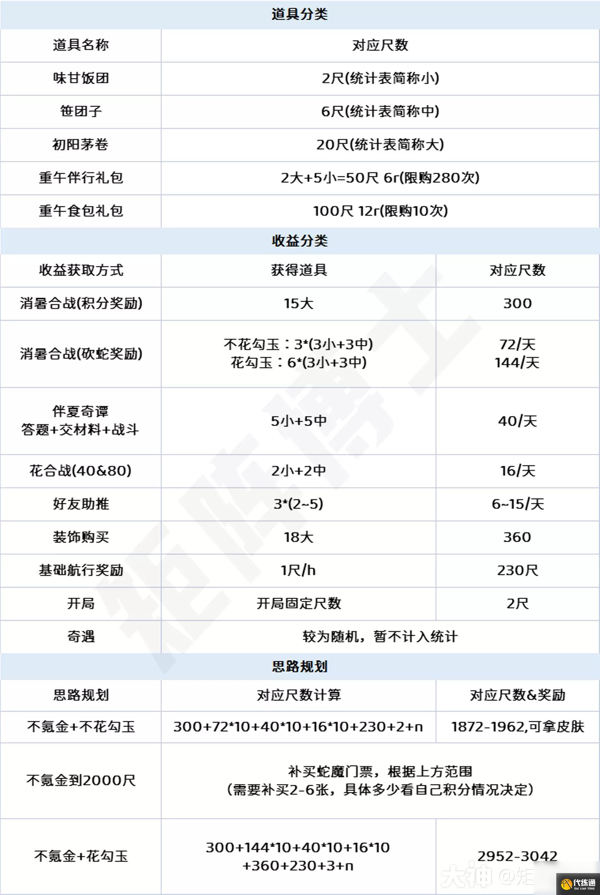 《阴阳师》2023年端午节活动玩法攻略