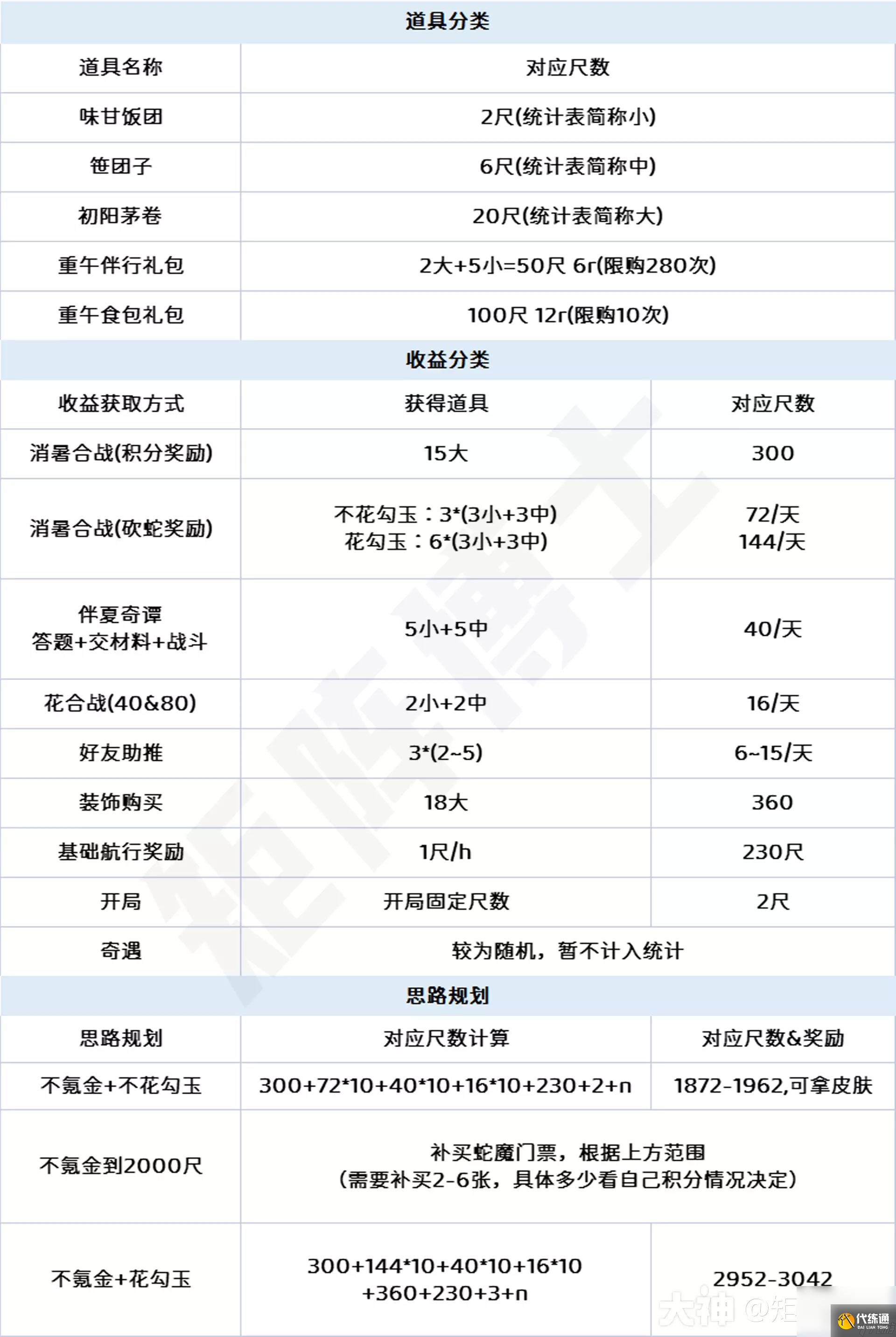 《阴阳师》2023年端午节活动玩法攻略