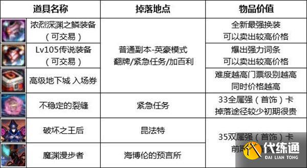 dnf搬砖图推荐最新2023图7