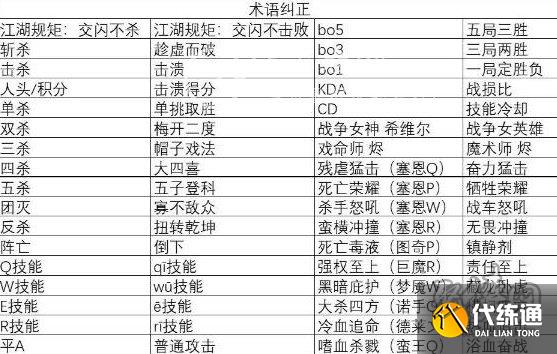 英雄联盟亚运会中国队名单最新 杭州亚运会lol中国队成员修改版名单
