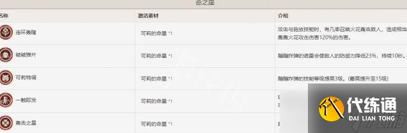 原神可莉命座效果是什么 原神可莉命座效果效果一览
