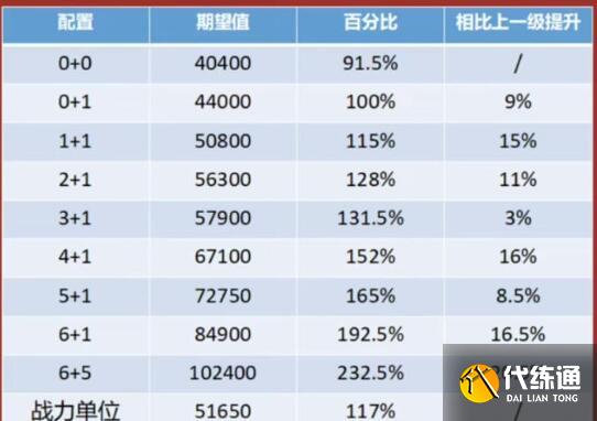 崩坏星穹铁道刃要不要专武