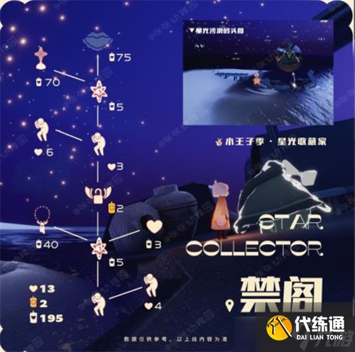 光遇星星收藏家先祖兑换图一览