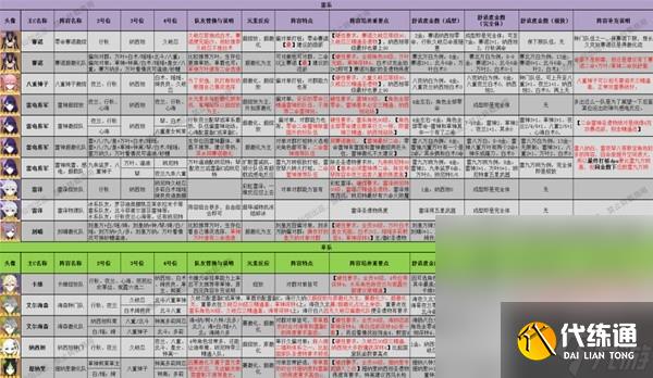 《原神》3.8版本全角色配队推荐及特点一览