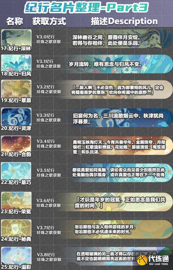 《原神》绝版限定名片有什么 绝版限定名片图鉴及获得方式大全