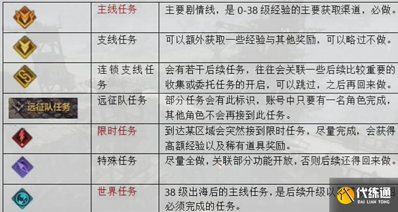 命运方舟升到50级要多久 升到50级练级攻略[多图]图片2