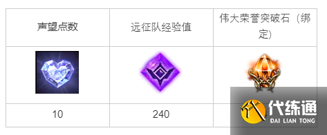 命运方舟阴森的夜雾任务怎么完成.png 命运方舟阴森的夜雾任务怎么完成.png