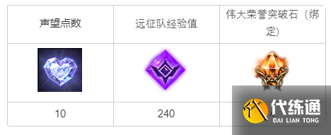 命运方舟像风一样快捷任务怎么完成.png 命运方舟像风一样快捷任务怎么完成.png