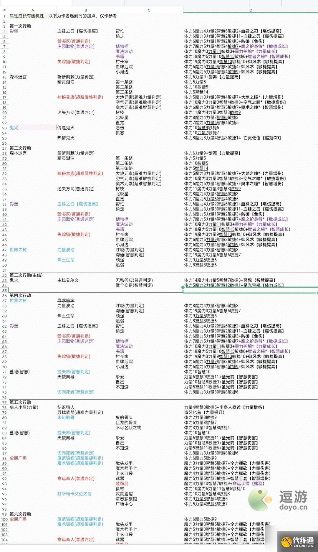 第五人格齐奈达堡的断章攻略分享