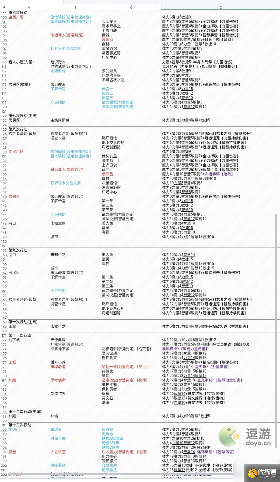 第五人格齐奈达堡的断章攻略分享