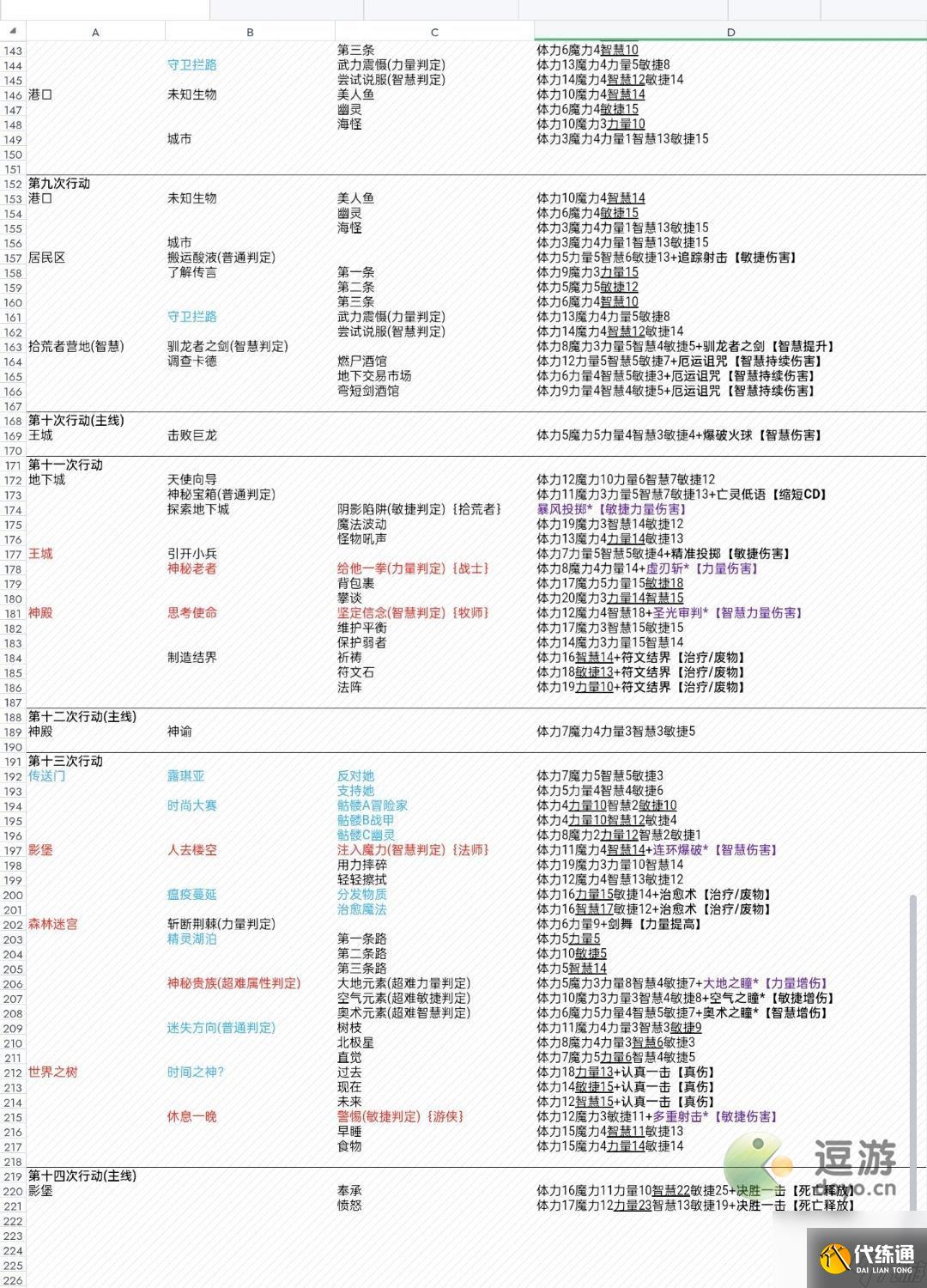 第五人格齐奈达堡的断章攻略分享