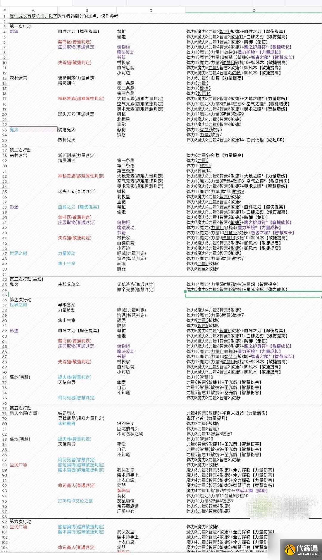 第五人格齐奈达堡的断章怎么过