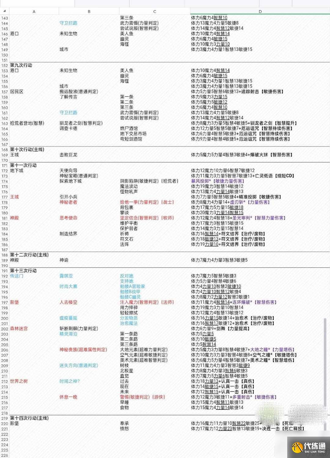 第五人格齐奈达堡的断章怎么过