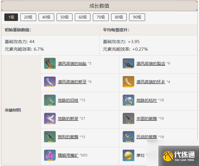 原神祭礼大剑怎么样,原神祭礼大剑武器图鉴介绍