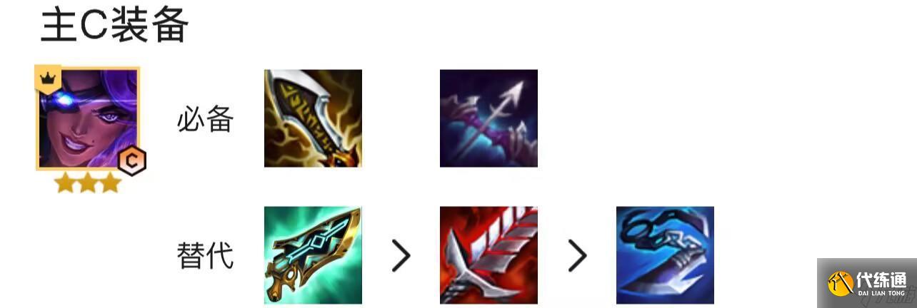 云顶之弈4精英战士怎么玩？