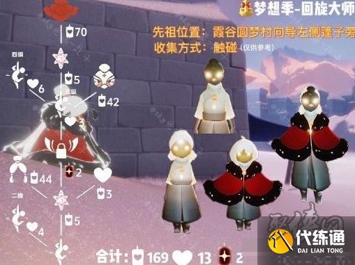 光遇郡主头先祖在哪 郡主头先祖位置