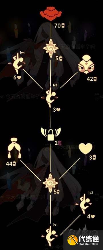 光遇7.27复刻先祖在哪 2023郡主头先祖兑换表一览