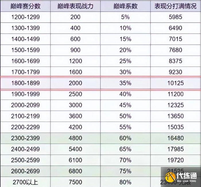 《王者荣耀》国标如何获取 国标获得技巧