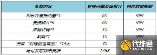 王者荣耀马可波罗妄想实况皮肤获取攻略图三