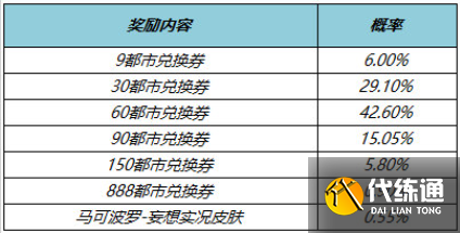 王者荣耀马可波罗妄想实况皮肤获取攻略图二