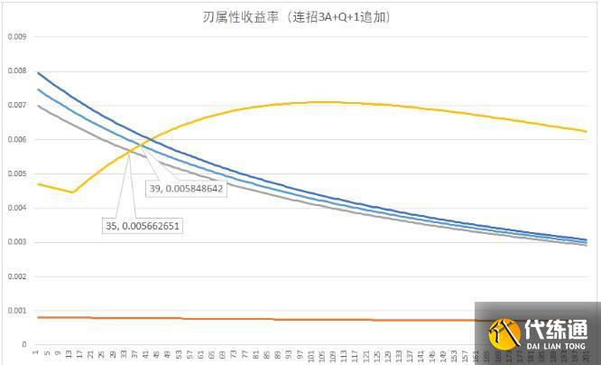 《崩坏星穹铁道》刃强不强值得抽吗 刃角色培养及技巧方法介绍