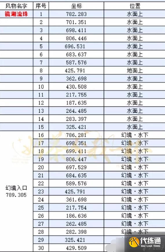 逆水寒手游镜湖流珠位置大全攻略