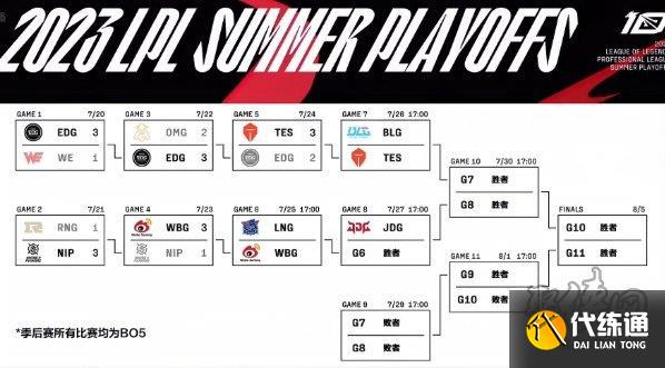 lpl夏季赛季后赛赛程图 2023lpl夏季赛季后赛赛程时间表