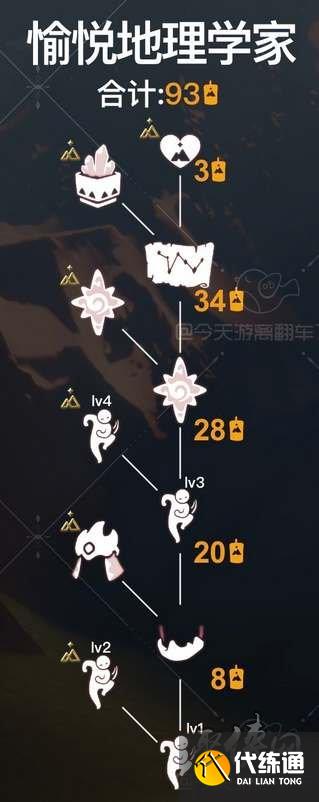 光遇快乐地质学家先祖兑换物品图 愉悦地理学家先祖兑换物有哪些