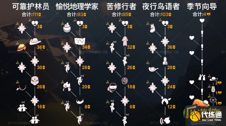 光遇拾光季物品兑换图