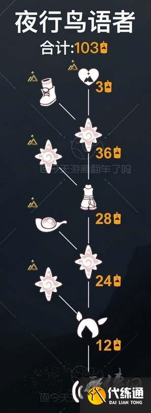 光遇夜鸟语者先祖在哪 拾光季夜鸟语者先祖位置