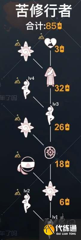 光遇苦行僧侣先祖兑换图 苦修行者先祖兑换物品表